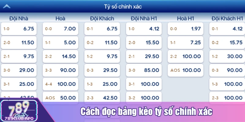 Cách đọc bảng kèo tỷ số chính xác