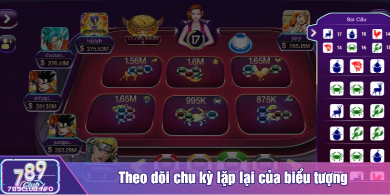 Theo dõi chu kỳ lặp lại của biểu tượng